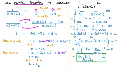 Image result for Integration Using Partial Fractions
