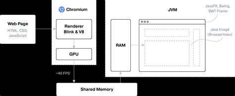 Design Browser History Java Solution 的图像结果