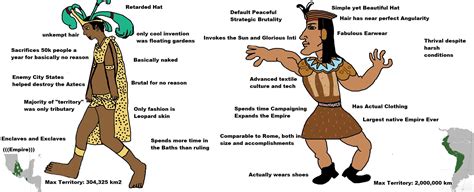 The Virgin Aztec vs The Chad Inca