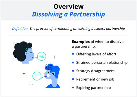 Image result for Process of Dissolution