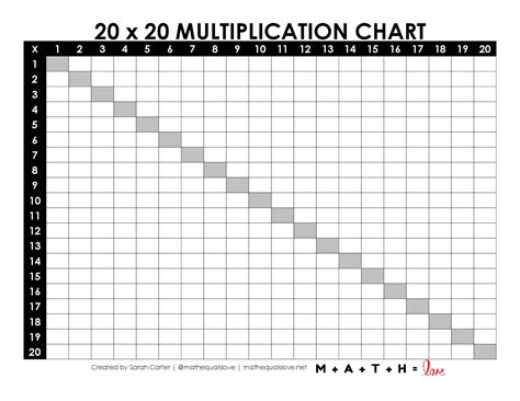 Printable Blank Multiplication Charts | Math = Love