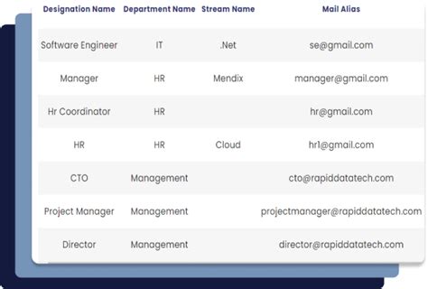 Image result for Leave Management Process