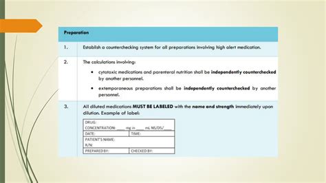 HIGH ALERT MEDICATIONS- 2024 ISMP Update | PPTX
