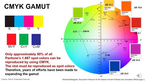 Extended Gamut Color Space 的图像结果
