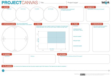 Image result for Project Canvas