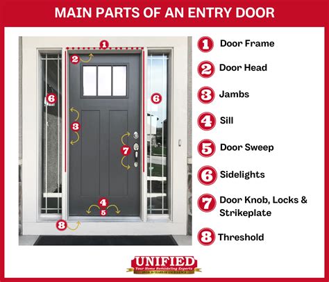 Do You Know Your Door Parts? | Unified Home Remodeling