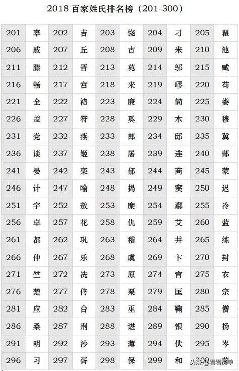 2018中國最新百家姓排名，看看您的姓氏排第幾 - 每日頭條
