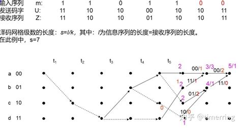 Image result for Project of Solving System Linear Equation Using Inverse Matrix