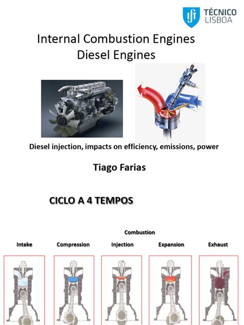 Image result for Diesel Inline 4 Combustion Engine