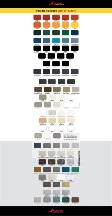 Cardinal Finishes - Champion Powder Coating San Francisco CA.