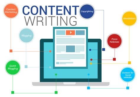 6 Benefits of SEO friendly content - Fcr Group (Digital Marketing Company)