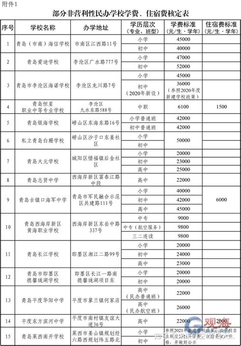 宁波私立民办小学学费多少（宁波私立小学入学条件和收费标准） - 学习 - 布条百科