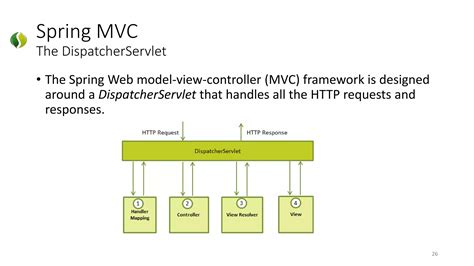 Image result for Spring Framework Definition