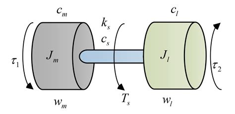 Servo Robust Control of Uncertain Mechanical Systems: Application in a ...