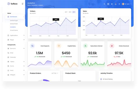 The art of Data Visualization » Logic Intelligence®
