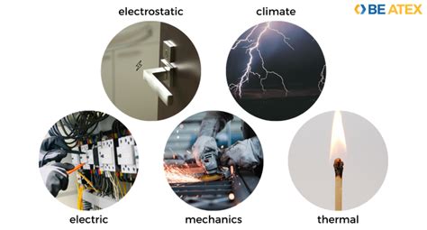 Image result for ATEX Explosion