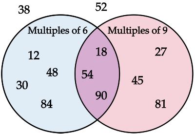 Multiple Object Tracking Python に対する画像結果
