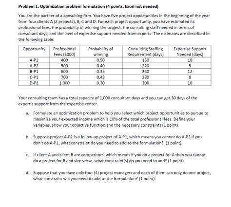 Optimization Problem Formulation 的图像结果