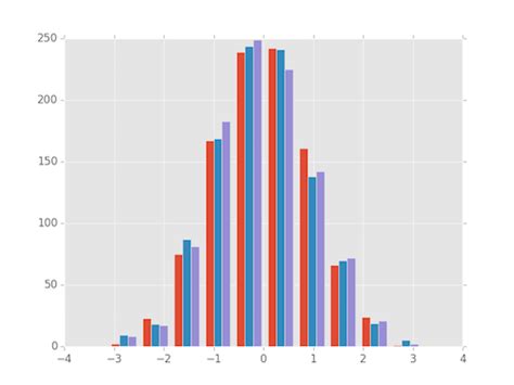 Plt.style.use Ggplot 的图像结果