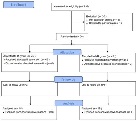 A Comparison of Conventional Rotating Method and Non-Rotating Method ...