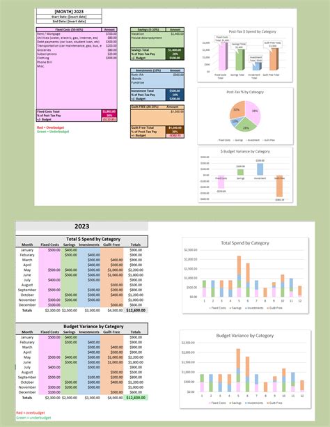 Conscious Spending Plan Template