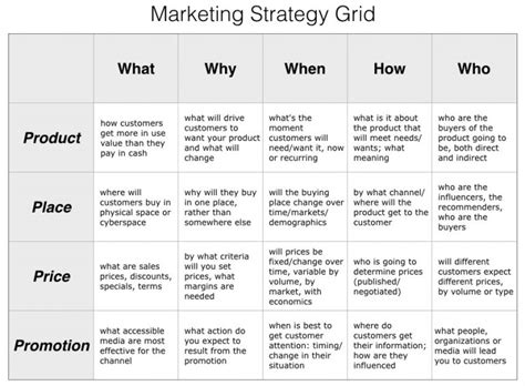 Image result for Strategy Grid