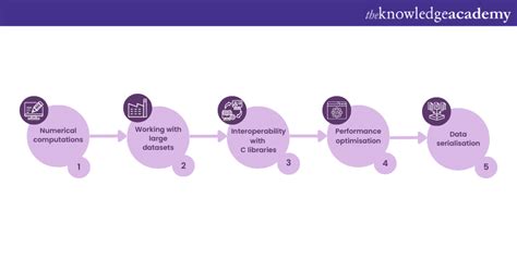 Using Array in Python 的图像结果