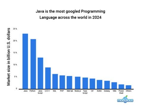 Java Importance 的图像结果
