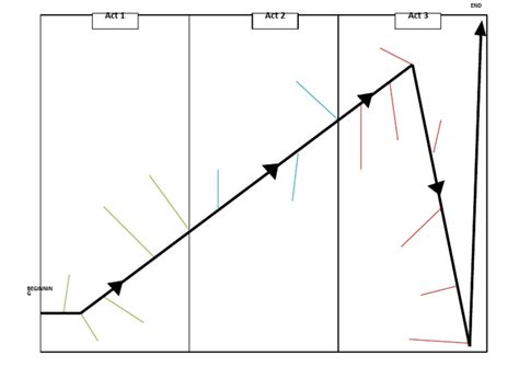 Image result for Design Your Own Tension Graph