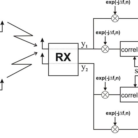 Image result for ATI Vision Calculated Channel Example