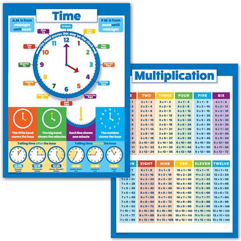 Buy Multiplication Table and Telling Time Educational Posters for Kids ...
