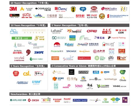 89 Local Companies Recognised as “Consumer Caring Companies” by GS1 Hong Kong Retail & Food ...