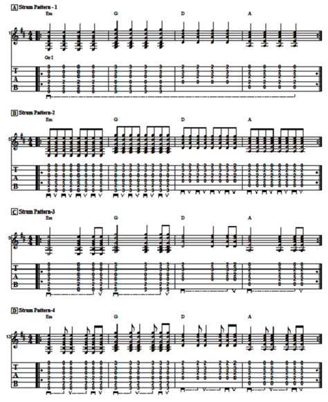 Image result for Guitar Strumming Tutorial