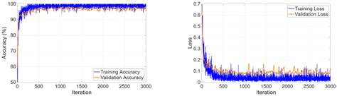 Artificial Intelligence in Renal Imaging: A Multi-Dataset Study for ...