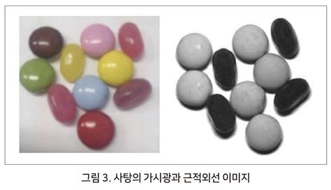 Image result for Node Clusters Coding