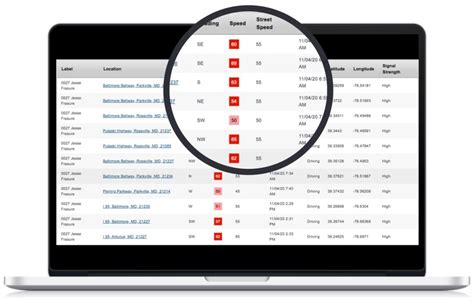Image result for Alert Program Engine Speed