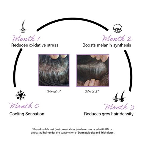 Arcolys® Anti Grey Hair Serum – Rootcos