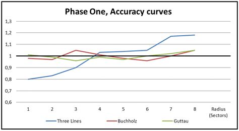 Modelling 1st Radius 的图像结果