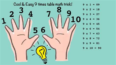 MATH TRICKS I How to learn 9 TIMES MULTIPLICATION TABLE USING FINGERS ...