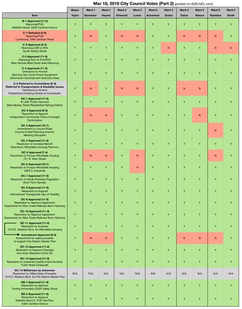 The Stranger Voting Guide October 2019 – Yoiki Guide