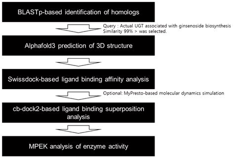 Structure-Based Pipeline for Plant Enzymes: Pilot Study Identifying ...