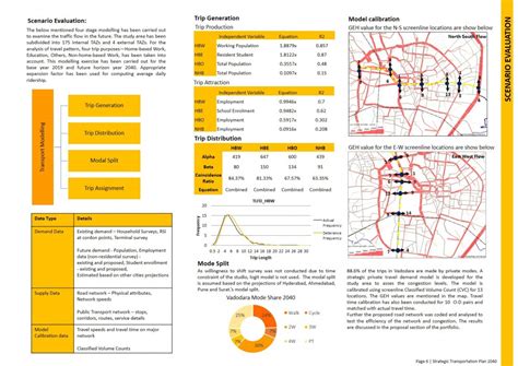 Strategic Transportation Plan 2040 | CEPT - Portfolio