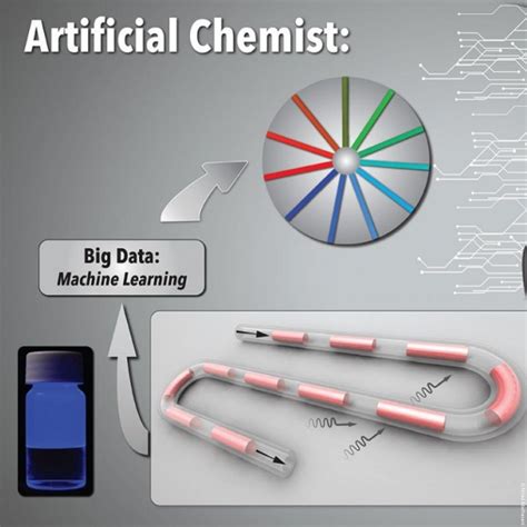 'Artificial chemist' combines AI, robotics to conduct autonomous R&D