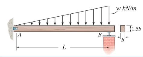 SolidWorks Tranglular Distributed Load 的图像结果