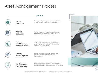 Example of Asset Management Process 的图像结果