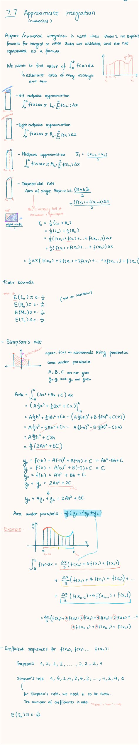 Approximate Integration Formula 的图像结果
