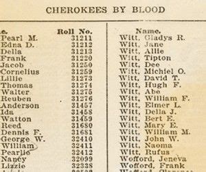 Image result for Cherokee Last Names