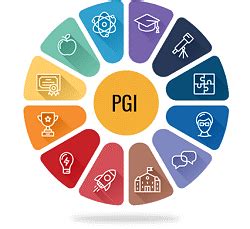 Performance Grading Index