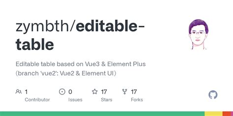Image result for Bootstrap 5 Editable Table