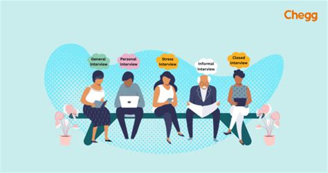 Types of Interview 的图像结果